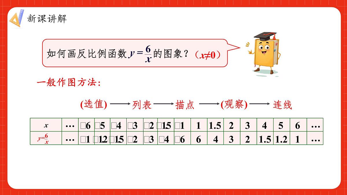 湘教版(2024)九年级上册数学1.2.1反比例函数y=k/x(k>0)的图象与性质【课件】第7页