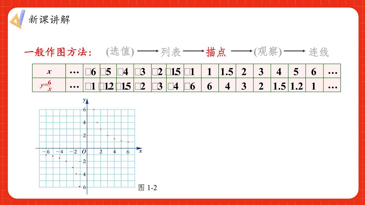 湘教版(2024)九年级上册数学1.2.1反比例函数y=k/x(k>0)的图象与性质【课件】第8页