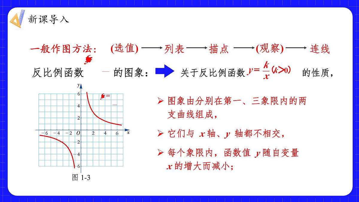 湘教版(2024)九年级上册数学1.2.2反比例函数y=k/x(k<0)的图象与性质【课件】第4页