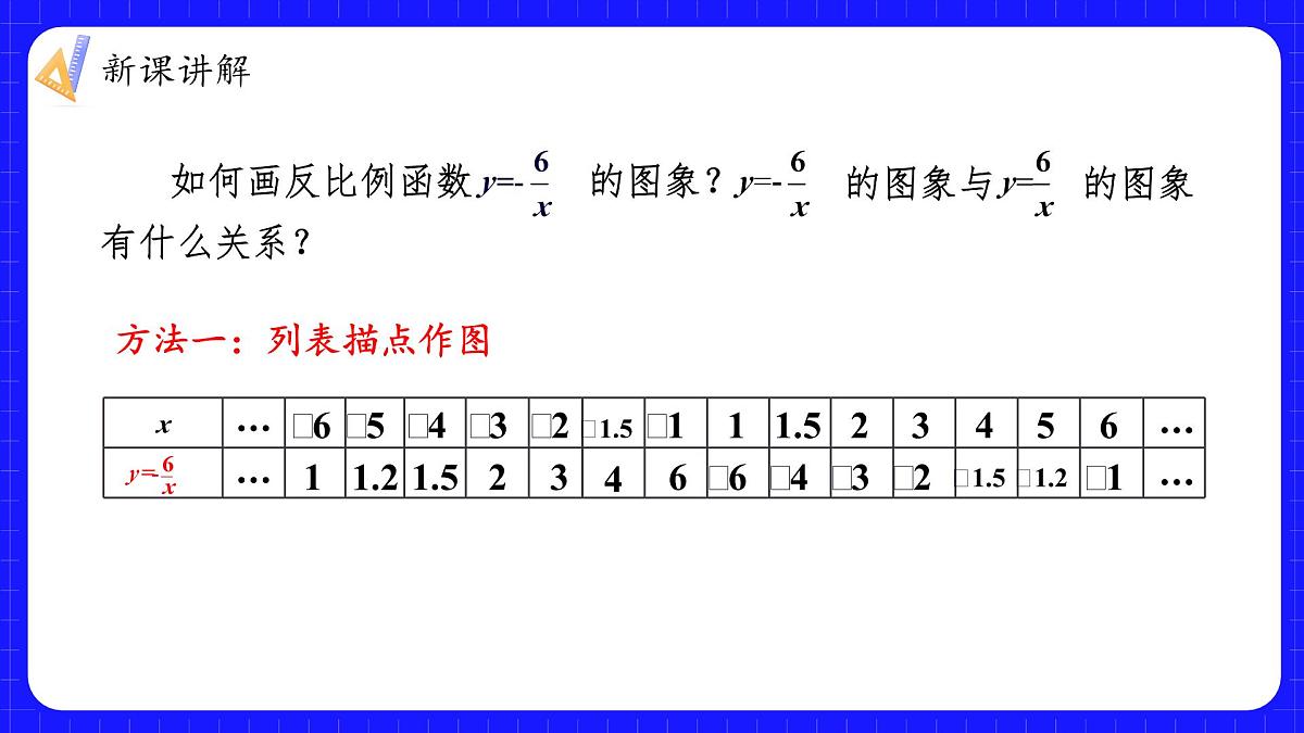 湘教版(2024)九年级上册数学1.2.2反比例函数y=k/x(k<0)的图象与性质【课件】第6页