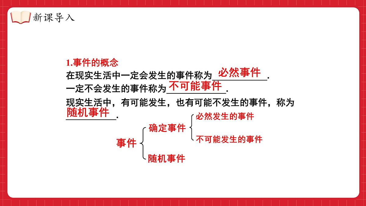 湘教版(2024)九年级下册数学-第四章 概率 小结与复习【课件】第5页