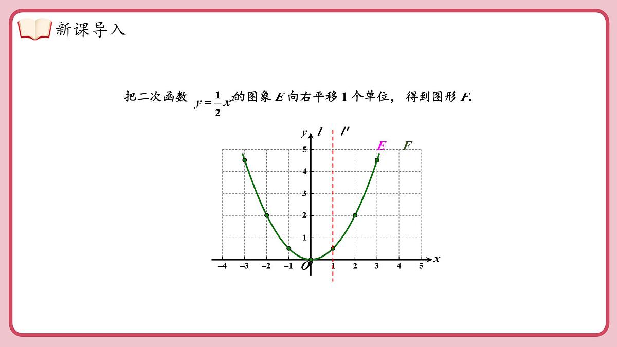 湘教版九年级下册数学1.2.3二次函数 y = a(x-h)²(a≠0)的图象与性质【课件】第4页