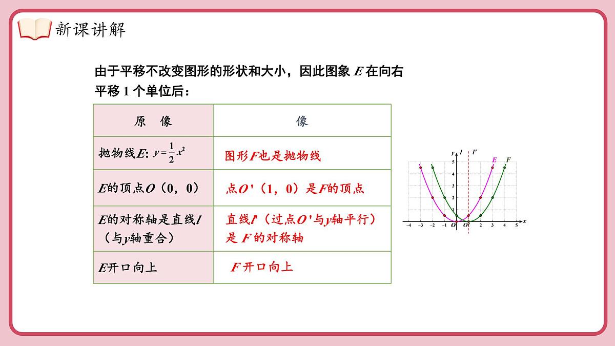 湘教版九年级下册数学1.2.3二次函数 y = a(x-h)²(a≠0)的图象与性质【课件】第6页