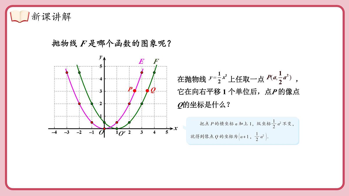 湘教版九年级下册数学1.2.3二次函数 y = a(x-h)²(a≠0)的图象与性质【课件】第7页