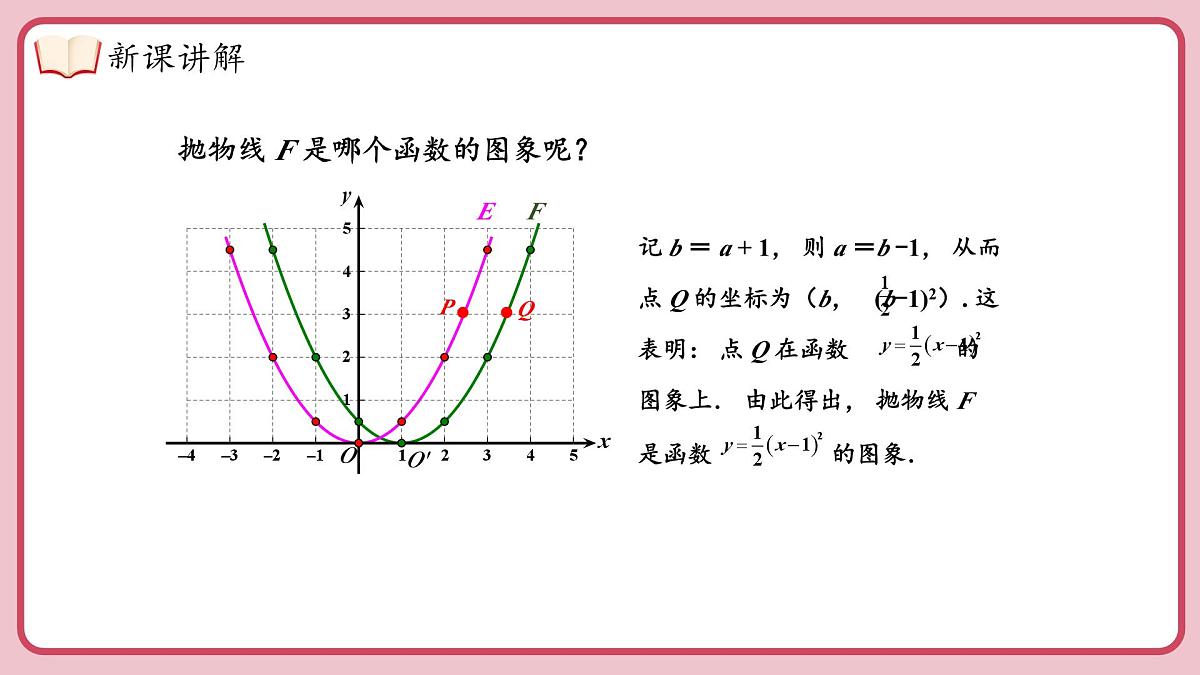 湘教版九年级下册数学1.2.3二次函数 y = a(x-h)²(a≠0)的图象与性质【课件】第8页