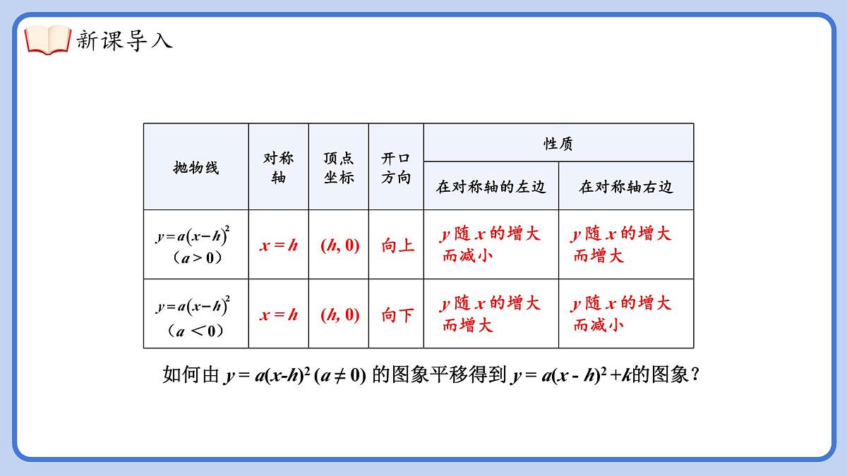湘教版九年级下册数学1.2.4二次函数y=a(x-h)²+k的图象与性质【课件】第4页