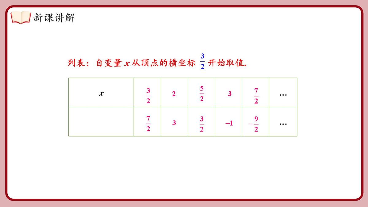 湘教版九年级下册数学1.2.5二次函数y=ax²+bx+c(a≠0)的图象与性质(课件)第7页