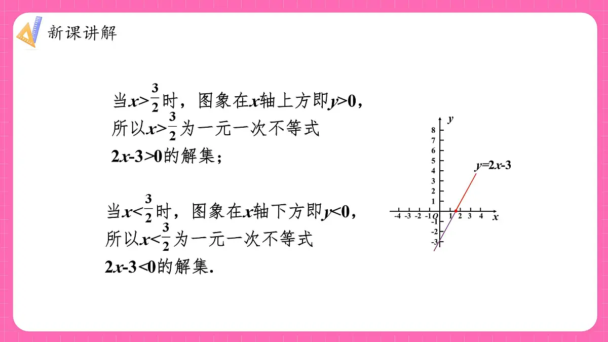 沪科版九年级上册数学21.3二次函数与一元二次方程【课件】第7页