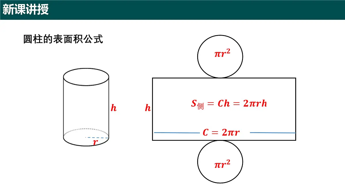 8.1 圆柱及其侧面展开图(第二课时 圆柱的表面积及其应用)课件 2025学年六年级数学下册(沪教版2024)第5页