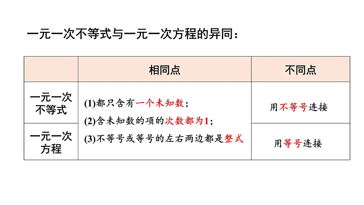 初中数学新沪科版七年级下册7.2第1课时 一元一次不等式的概念及解法教学课件2025春第5页