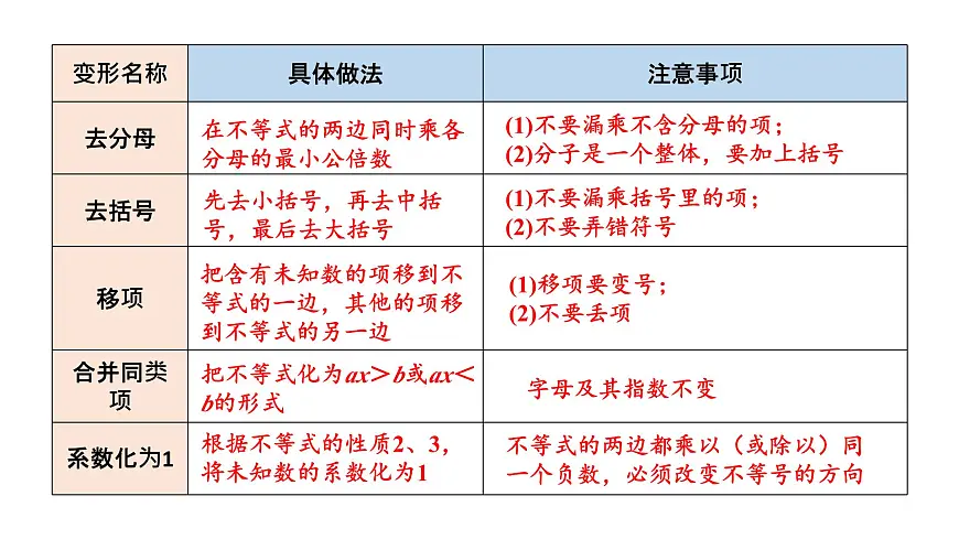 初中数学新沪科版七年级下册7.2第2课时 解较复杂的一元一次不等式教学课件2025春第8页
