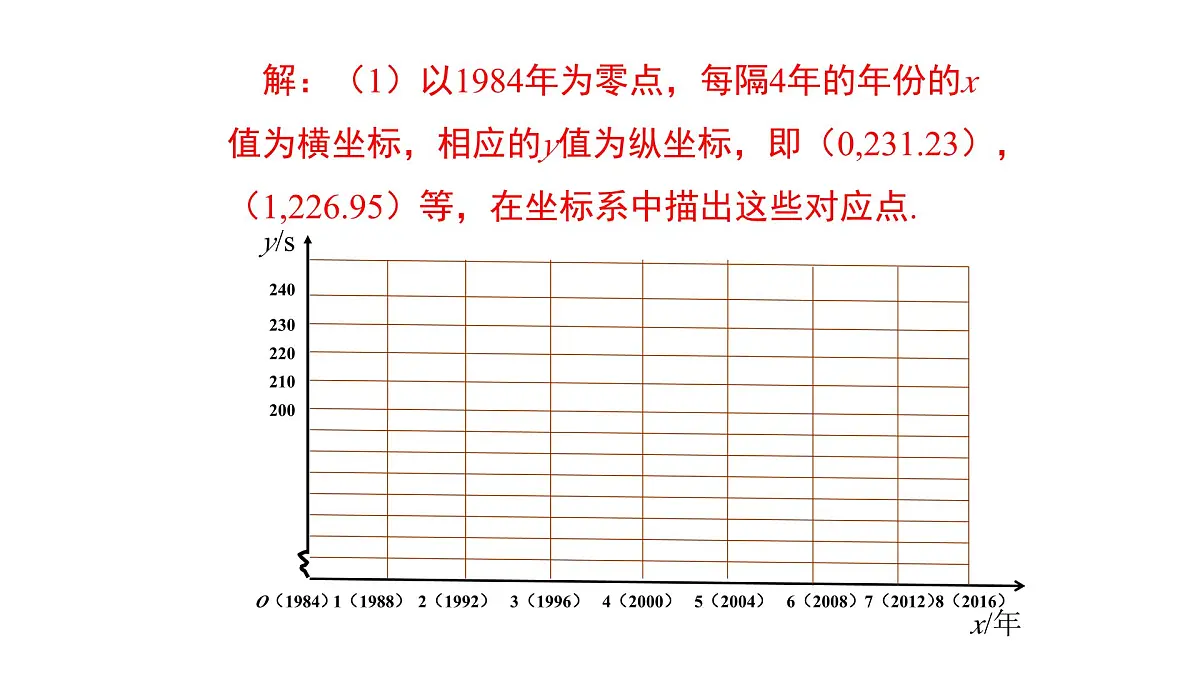 17.5.2 建立一次函数的模型解决实际问题 华师大版数学八年级下册课件第7页