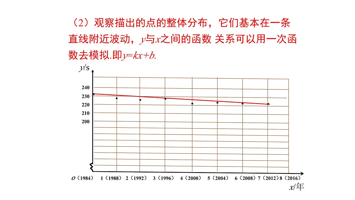 17.5.2 建立一次函数的模型解决实际问题 华师大版数学八年级下册课件第8页