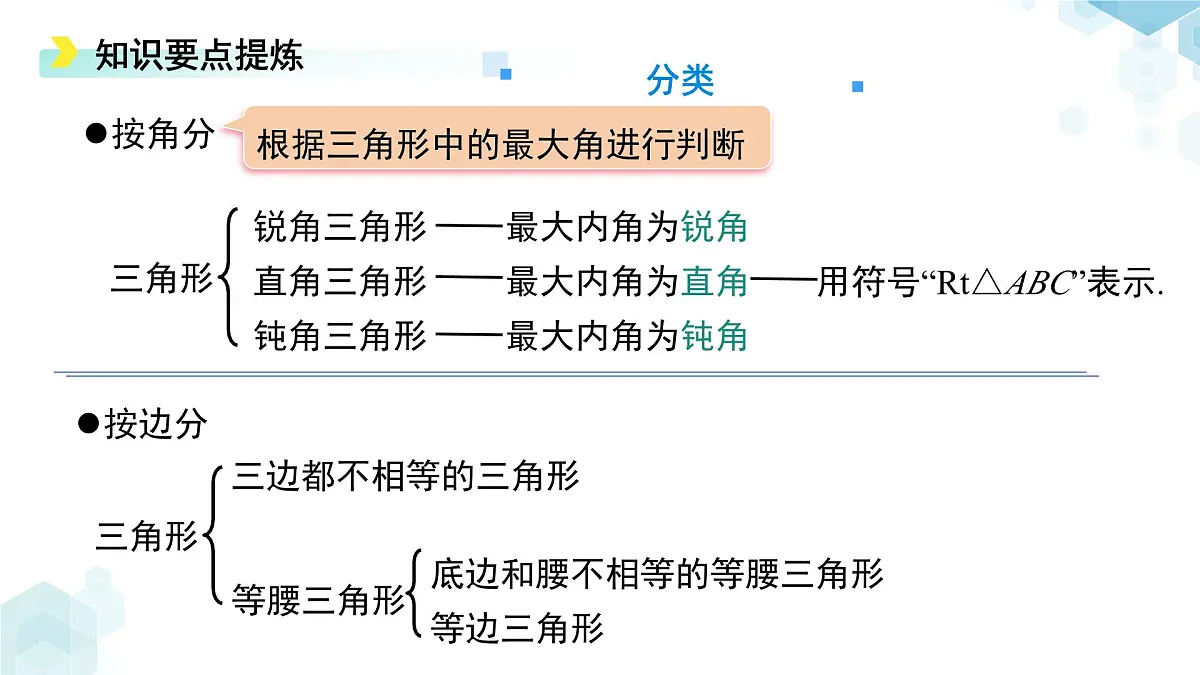 第四章《三角形》综合复习 课件 数学北师大版(2024)七年级下册第4页