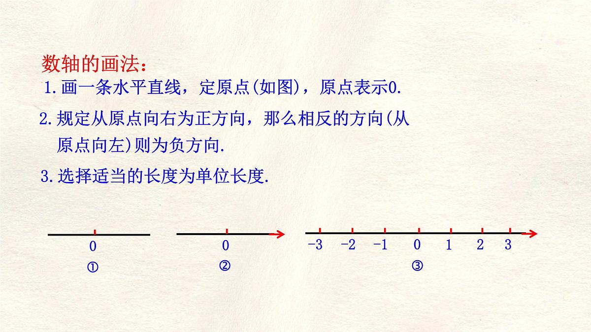 2.1认识有理数第3课时 课件 数学北师大版(2024)七年级上册第8页
