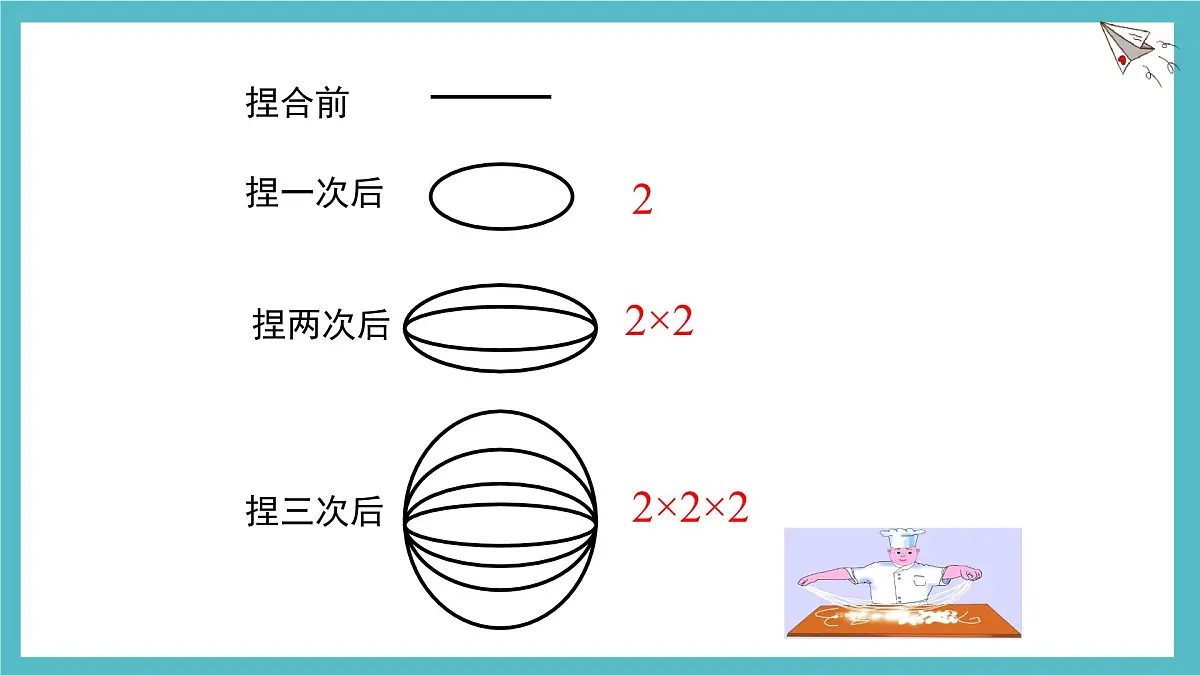 2.4有理数的乘方第1课时 课件 数学北师大版(2024)七年级上册第5页