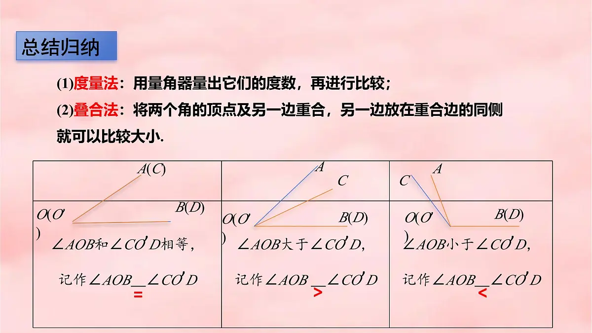 4.2 课时2 角的比较 课件 (5) 数学北师大版(2024)七年级上册第6页
