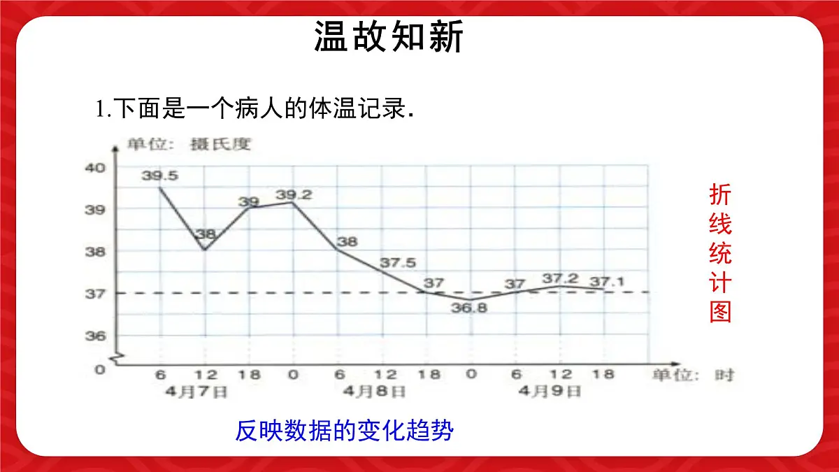 6.1丰富的数据世界课件 数学北师大版(2024)七年级上册第3页