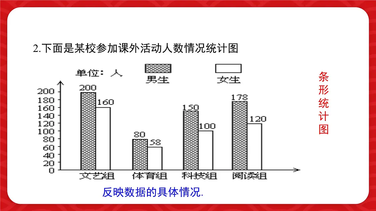 6.1丰富的数据世界课件 数学北师大版(2024)七年级上册第4页