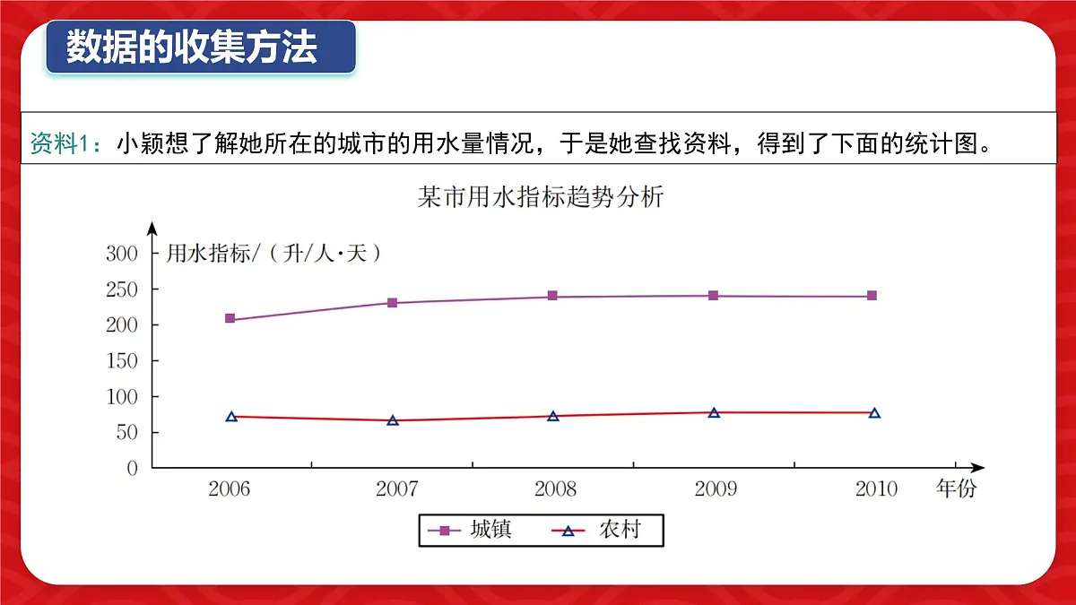 6.1丰富的数据世界课件 数学北师大版(2024)七年级上册第6页