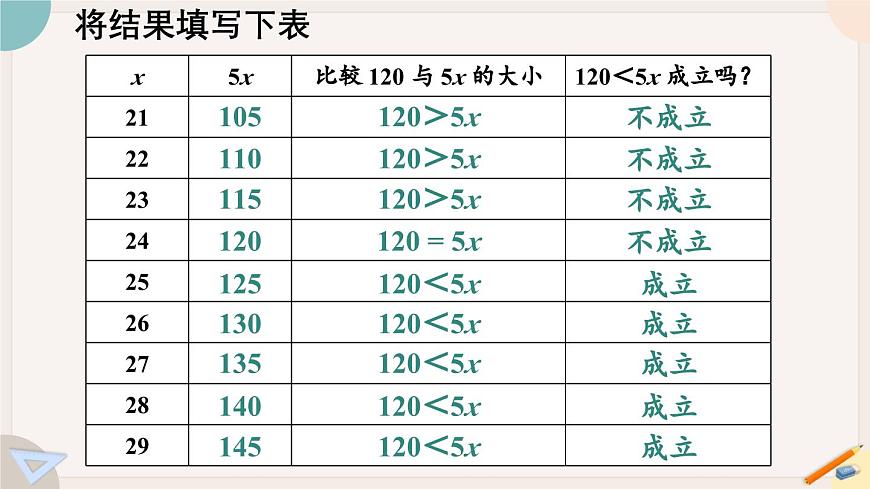 7.1 认识不等式 华师大版七年级数学下册课件第7页