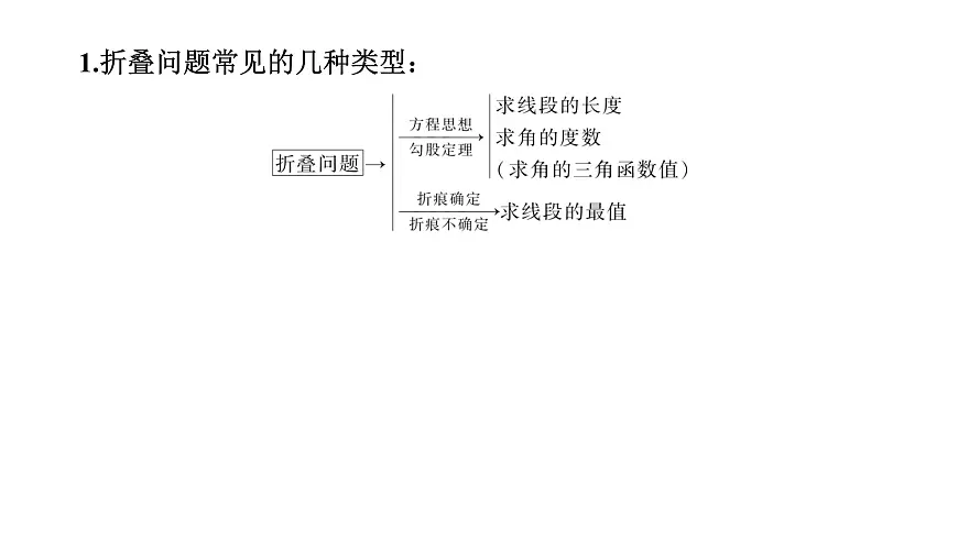 2025决胜中考河南数学一轮复习小专题 折叠问题课件第2页