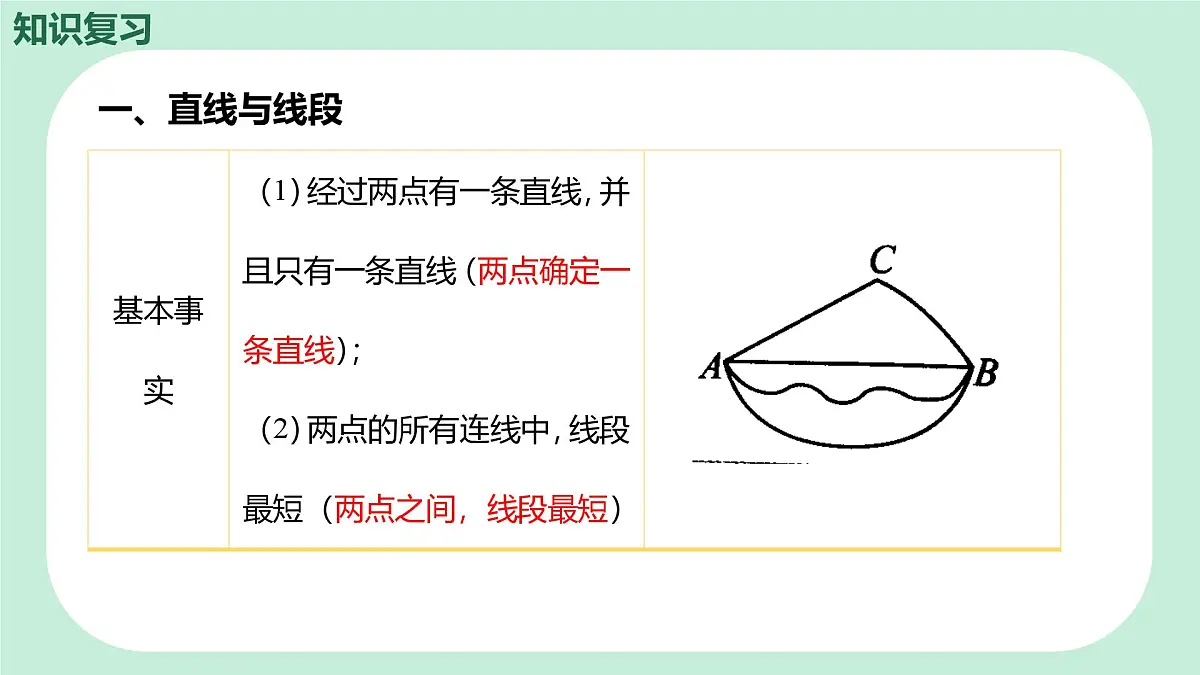中考数学一轮复习备考专题13:几何图形初步(课件)第4页