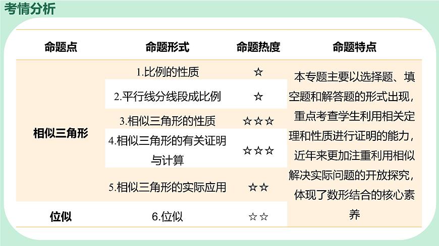 中考數(shù)學(xué)一輪復(fù)習(xí)備考專題16:圖形的相似與位似(課件)第2頁