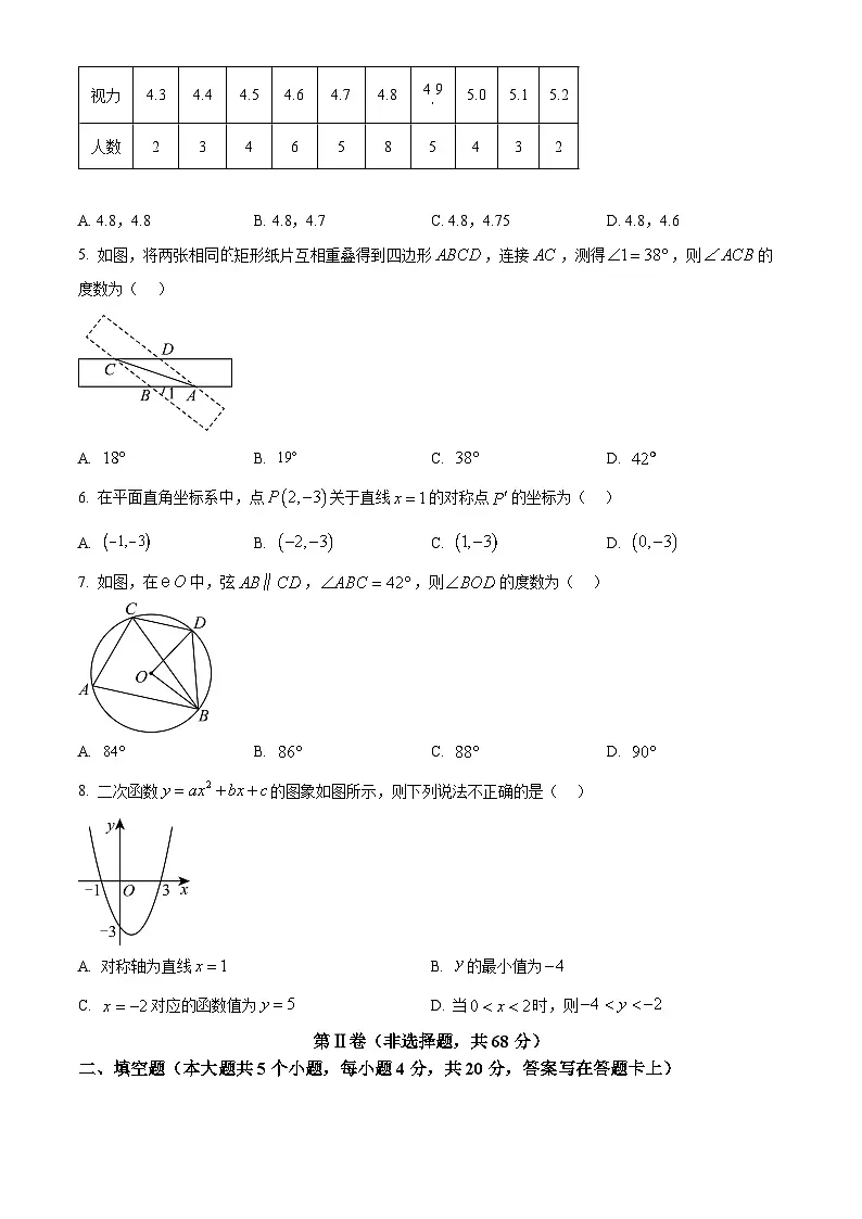 2025年四川省成都市崇州市中考数学一诊试题(原卷版+解析版)第2页