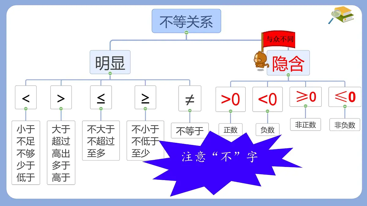 7.1.1 不等式 课件 华东师大版(2024)数学七年级下册第8页