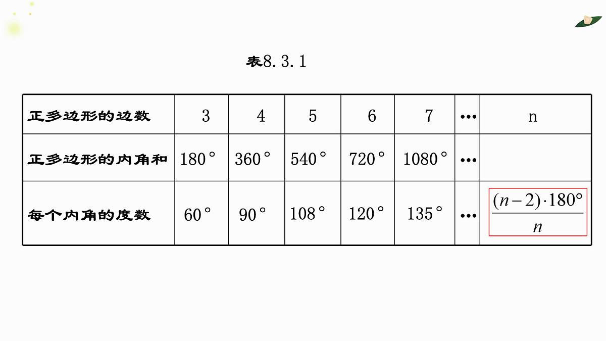 8.3.1用相同的正多边形铺设地面课件 华东师大版(2024)数学七年级下册第8页