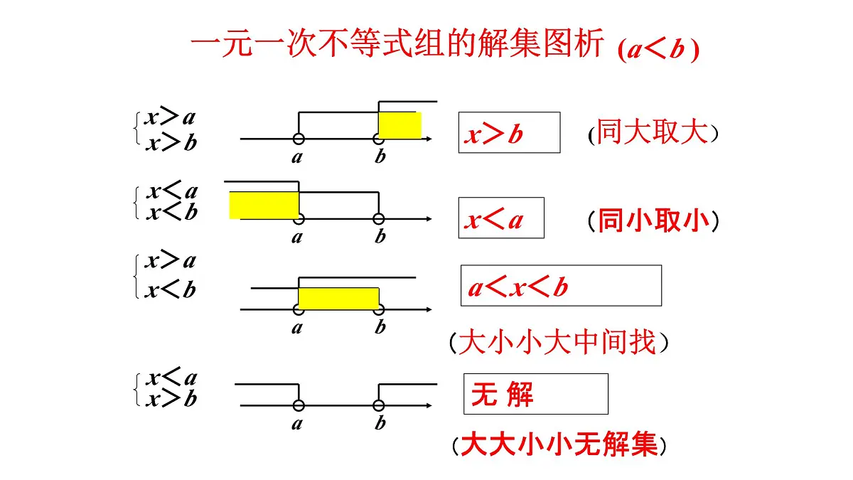 2.6 一元一次不等式组 北师大版数学八年级下册课件第6页