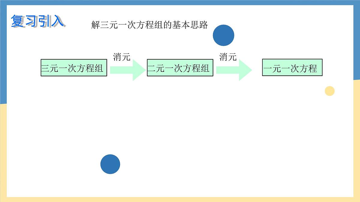 6.3.2 三元一次方程组的应用-课件 华东师大版(2024)数学七年级下册第3页