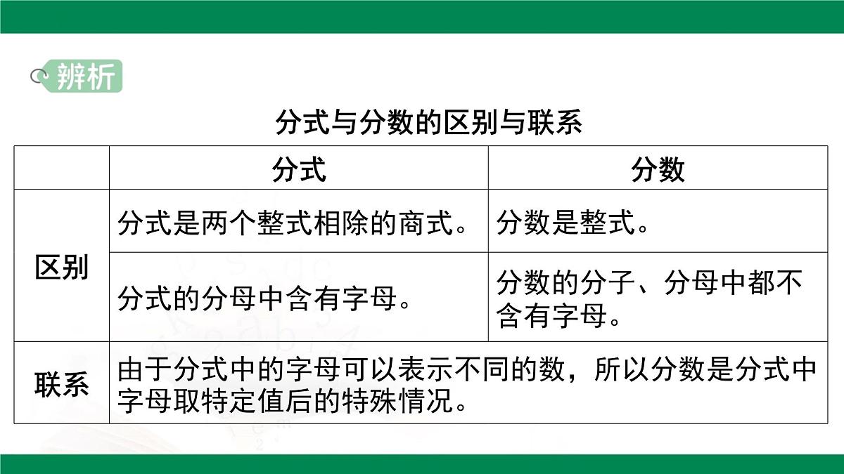 5.1《分式的意义》课件浙教版数学七年级下册第5页