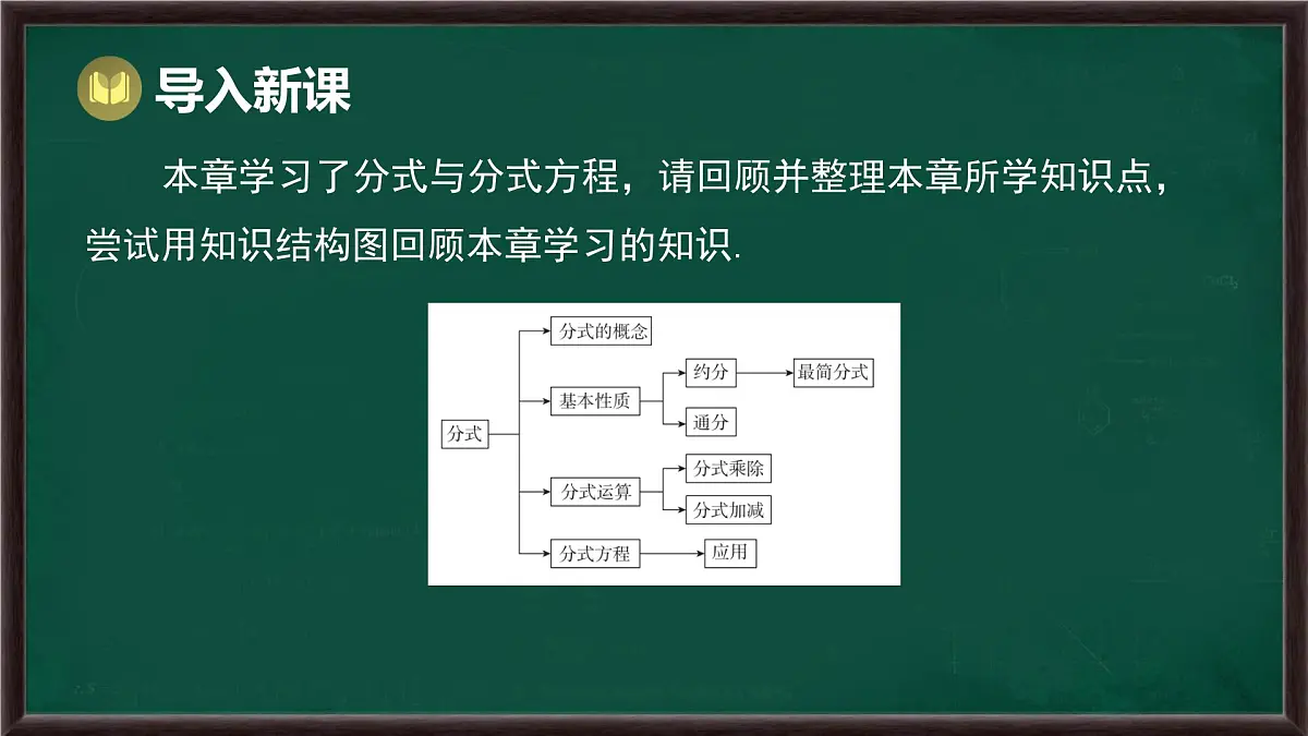 第9章 分式 回顾与思考(课件)-2024-2025学年沪科版(2024)七年级数学下册第2页