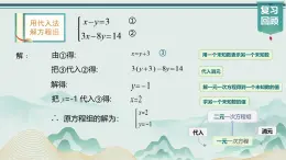 初中數(shù)學(xué)人教版（2024）七年級(jí)下冊(cè)10.2.2加減消元法 課件