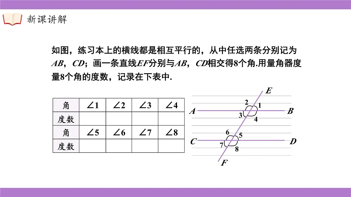 沪科版(2024)七年级下册数学10.3平行线的性质【课件】第7页