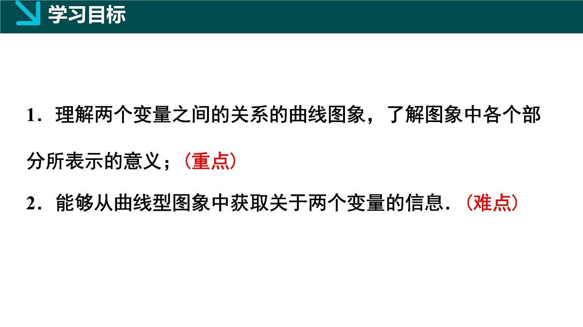 6.4用图象表示变量之间的关系第1课时(同步课件)2025学年七年级数学下册北师大版第2页