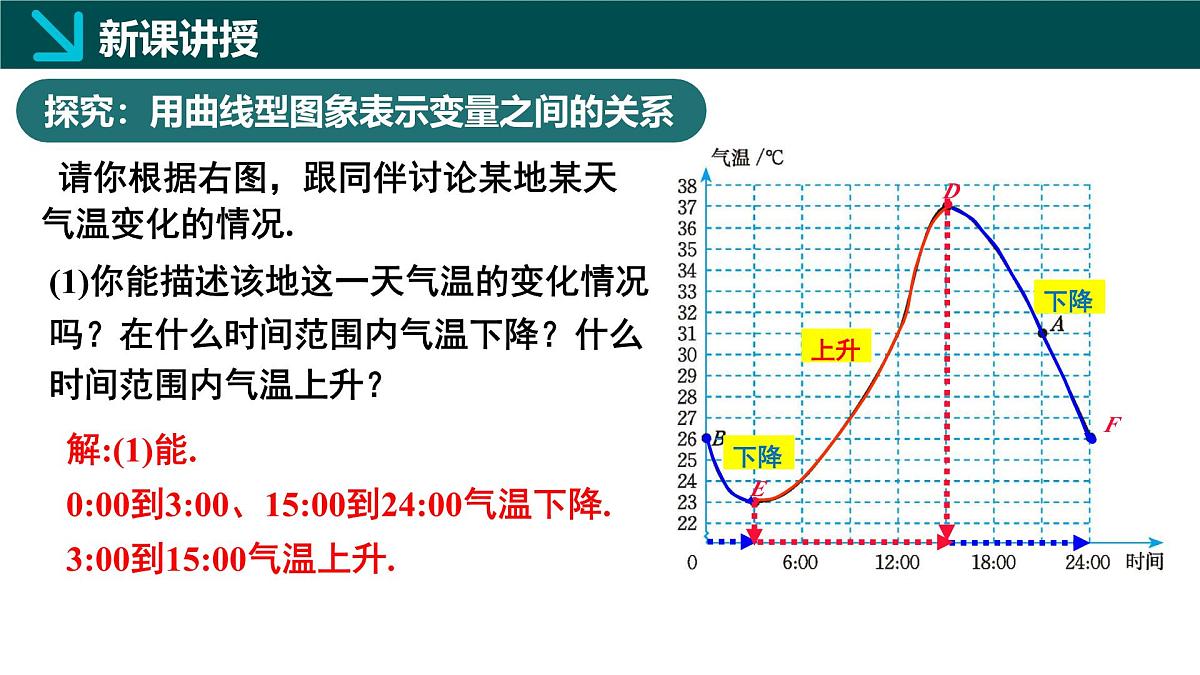 6.4用图象表示变量之间的关系第1课时(同步课件)2025学年七年级数学下册北师大版第5页