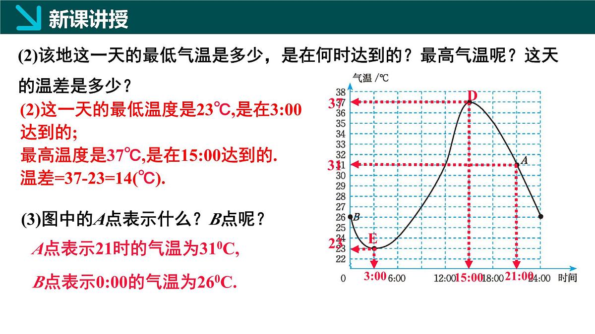 6.4用图象表示变量之间的关系第1课时(同步课件)2025学年七年级数学下册北师大版第6页