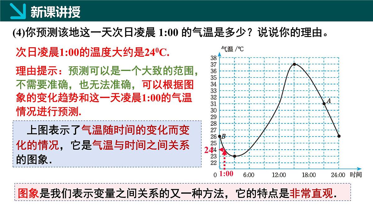 6.4用图象表示变量之间的关系第1课时(同步课件)2025学年七年级数学下册北师大版第7页