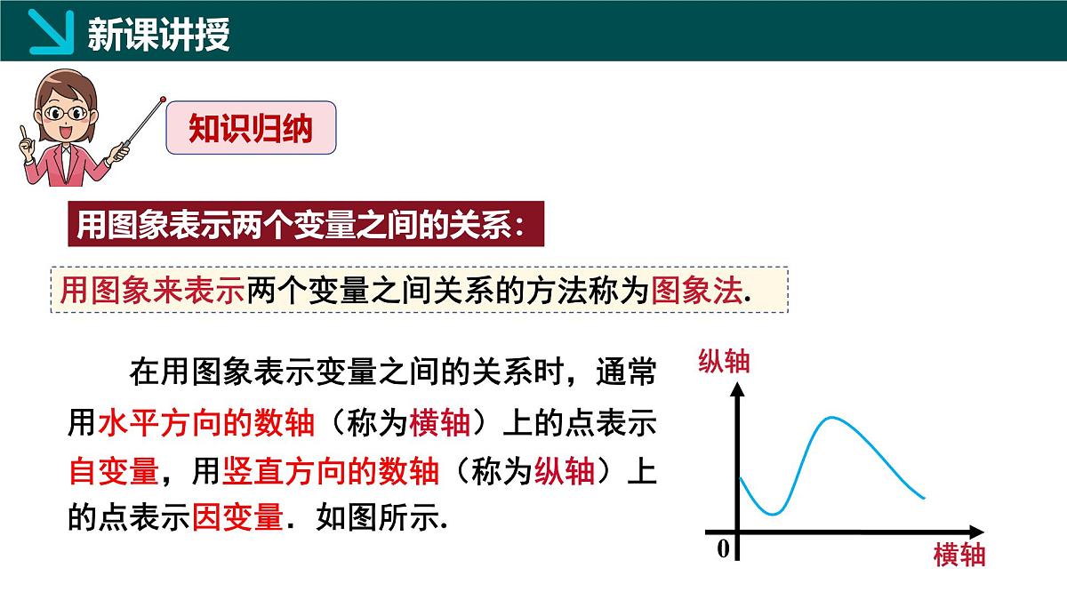 6.4用图象表示变量之间的关系第1课时(同步课件)2025学年七年级数学下册北师大版第8页