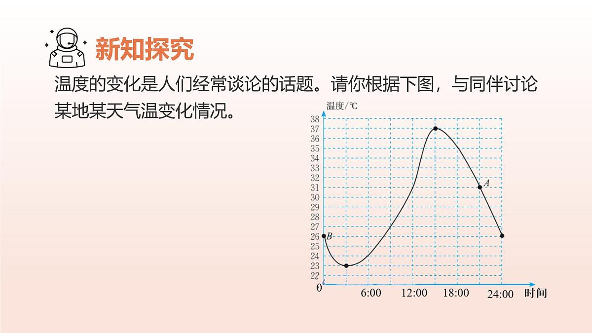 6.4用图象表示变量之间的关系(第1课时曲线型图象)2025学年七年级数学下册北师大版课件第5页