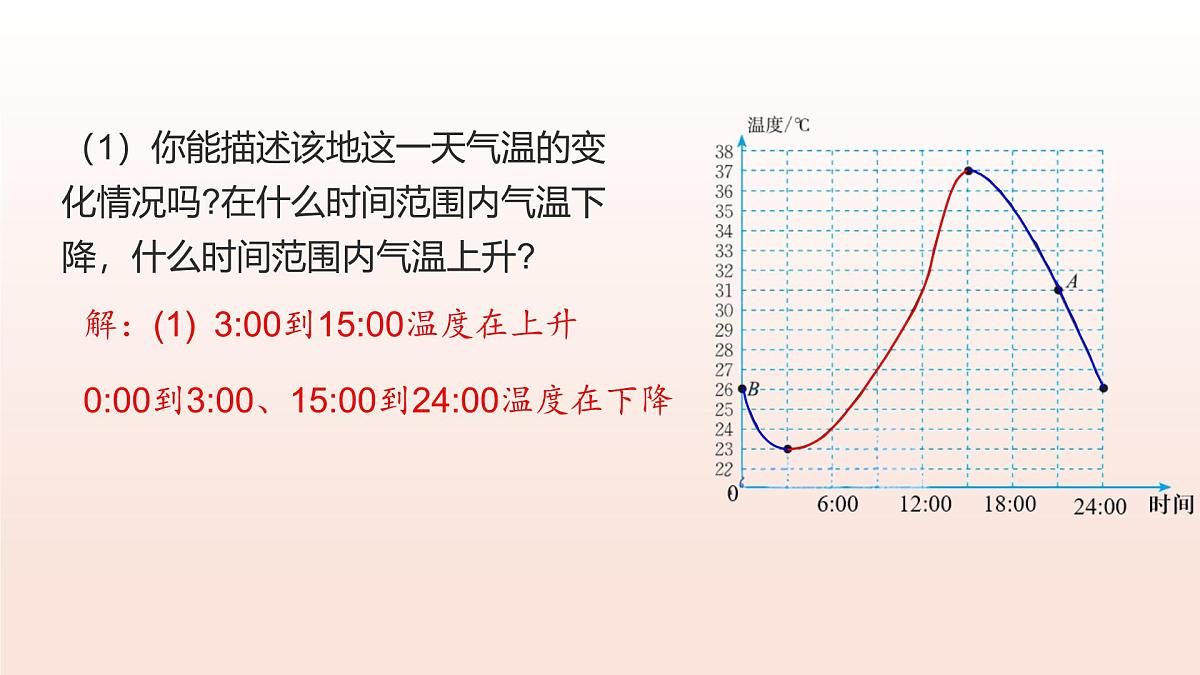 6.4用图象表示变量之间的关系(第1课时曲线型图象)2025学年七年级数学下册北师大版课件第6页