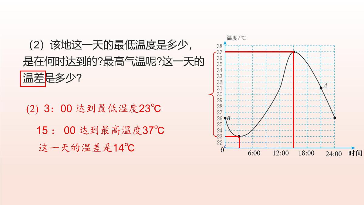 6.4用图象表示变量之间的关系(第1课时曲线型图象)2025学年七年级数学下册北师大版课件第7页
