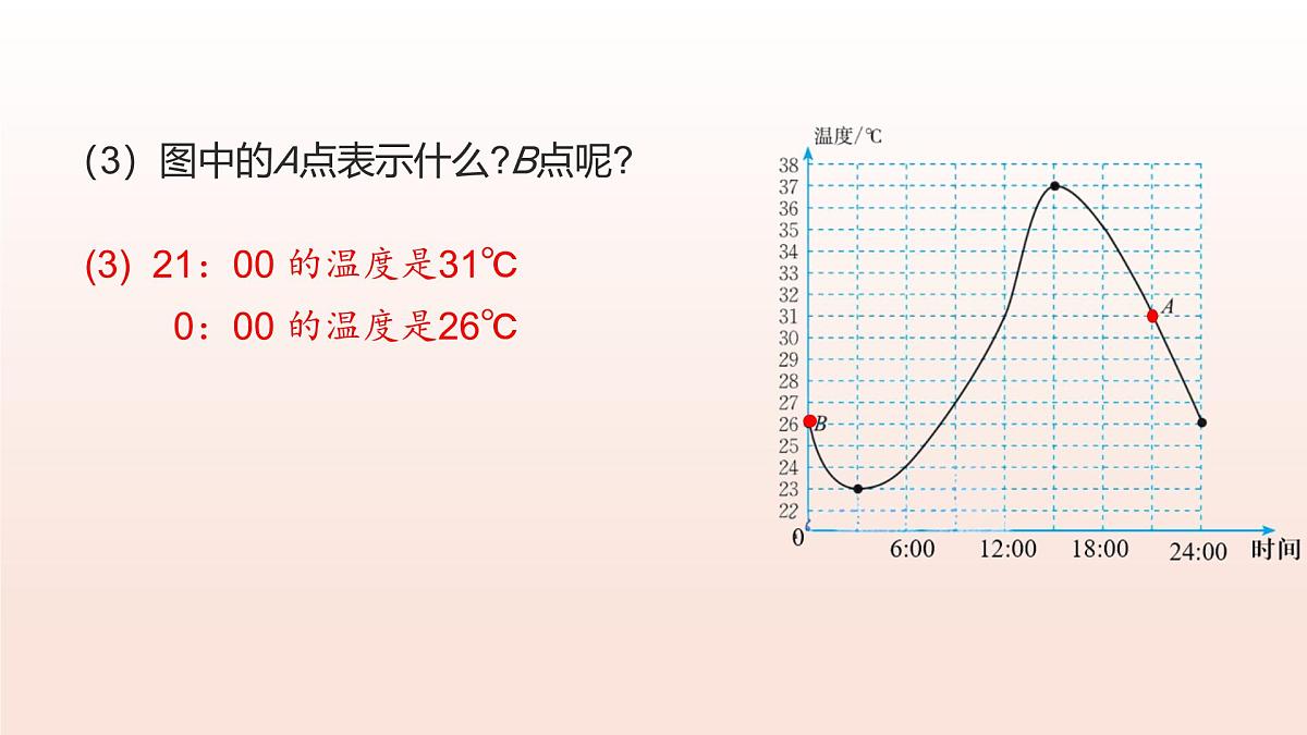 6.4用图象表示变量之间的关系(第1课时曲线型图象)2025学年七年级数学下册北师大版课件第8页