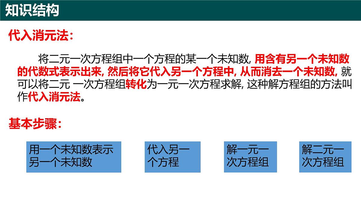 第9章二元一次方程组(章节复习课件)2025学年七年级数学下册青岛版第3页