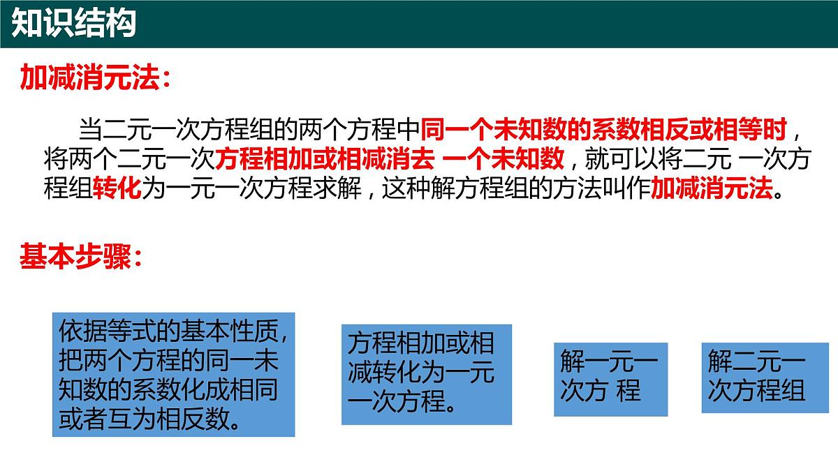 第9章二元一次方程组(章节复习课件)2025学年七年级数学下册青岛版第4页