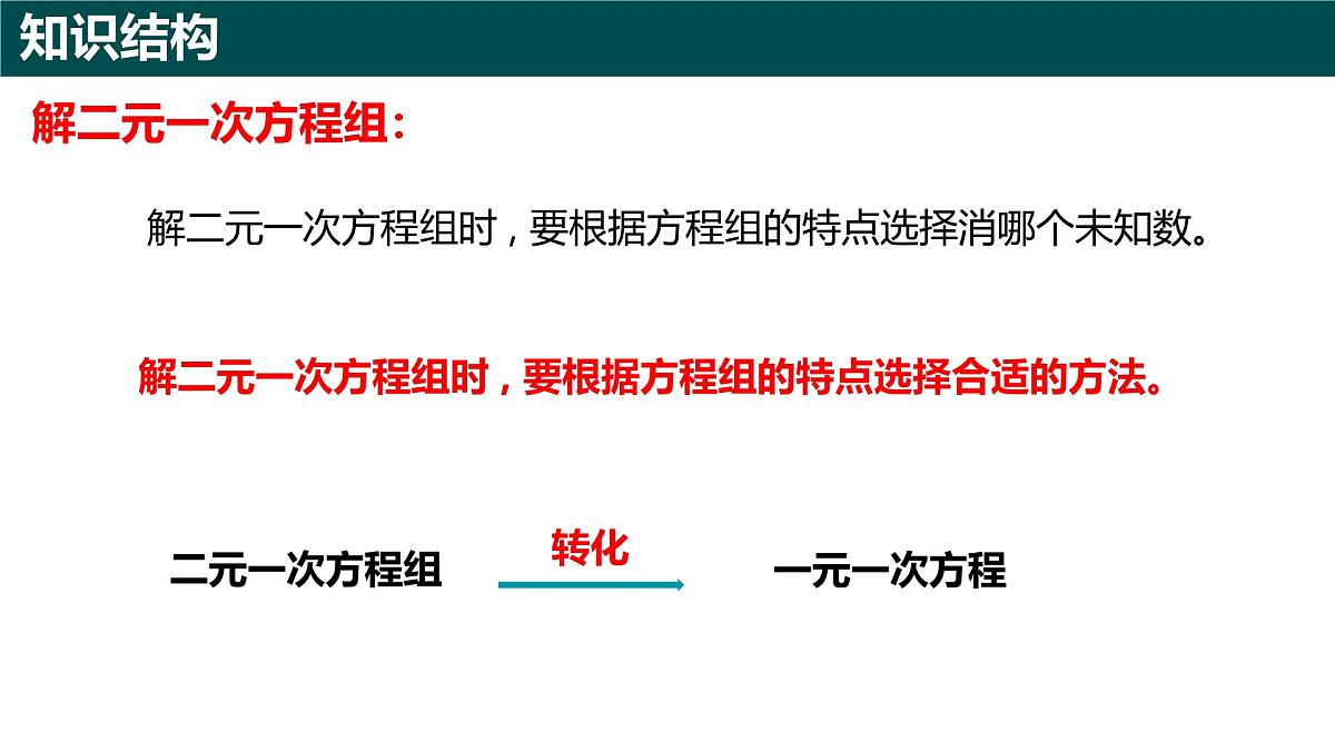 第9章二元一次方程组(章节复习课件)2025学年七年级数学下册青岛版第5页