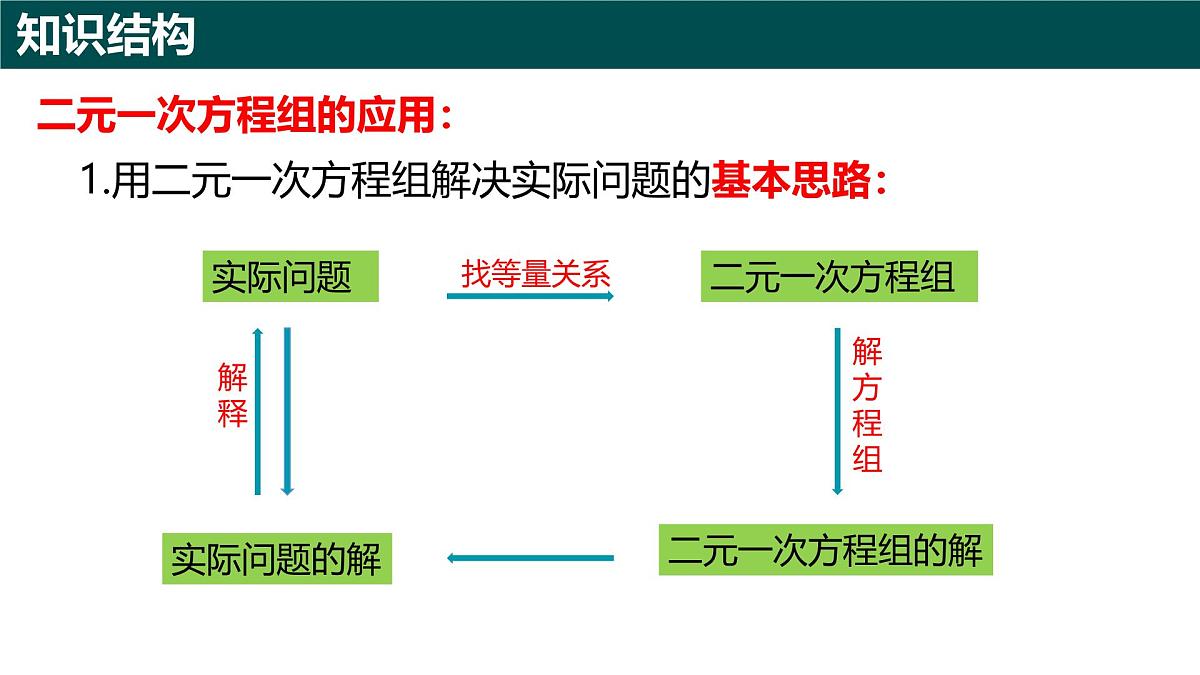 第9章二元一次方程组(章节复习课件)2025学年七年级数学下册青岛版第6页